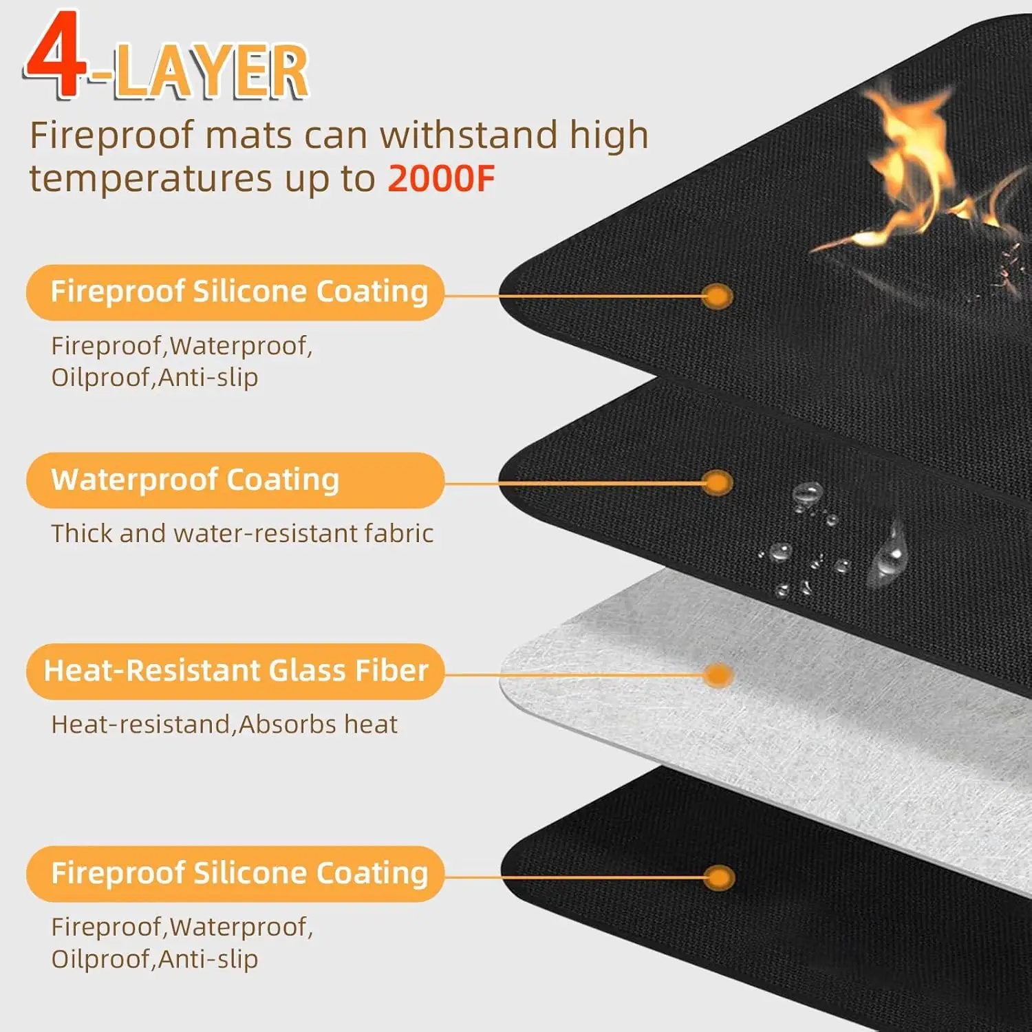Under Grill Mat for Outdoor Grilling, 32 x 48 inches Double-Sided Fireproof Waterproof BBQ Protector for Deck and Patio Under Grill Mat for Outdoor BBQ by GreenHaven Gardens