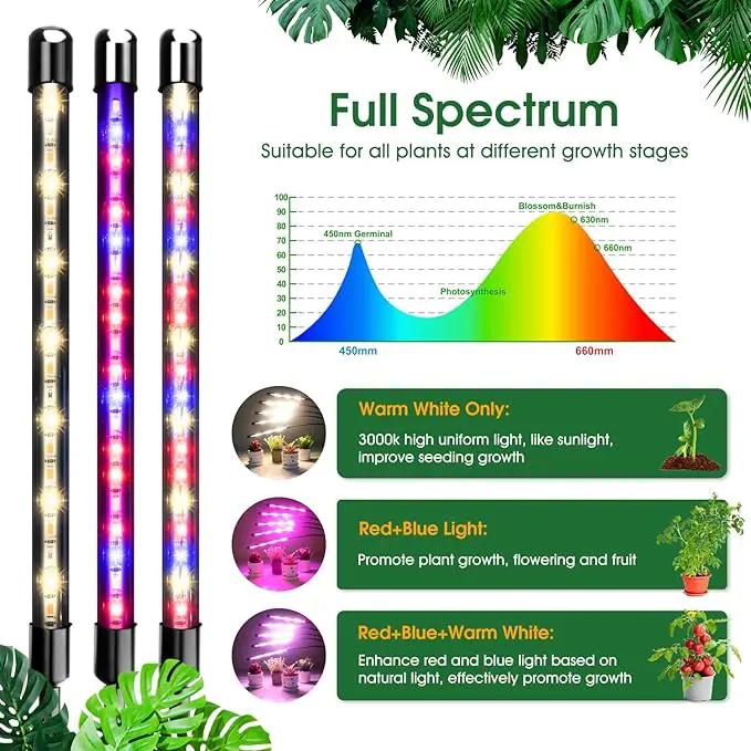wolezek Grow Lights for Indoor Plants, Full Spectrum LED Plant Grow Light with Adjustable Stand and Sturdy Clip, 5-Heads Plant Light with Auto 6/12/16H Timer, 3 Light Modes, 5 Levels Dimmable by GreenHaven Gardens