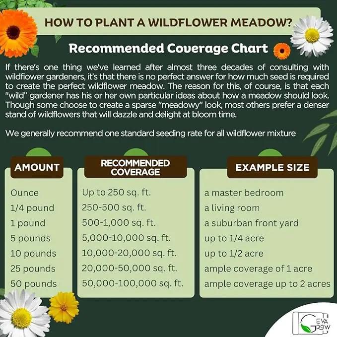 Regional Wildflower Seed Mix by GevaGrow (Midwest Wildflowers, Mini Shaker) by GreenHaven Gardens