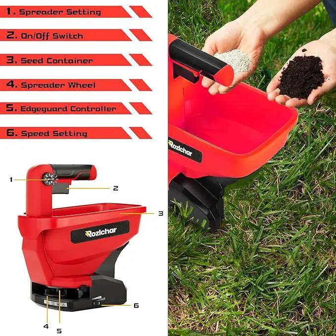 Rozlchar Power Spreader Compatible for Milwaukee 18V Battery, Seed Spreader for Year-Round, Covers Up to 5,000 sq. ft.(Tool Only, No Battery) by GreenHaven Gardens