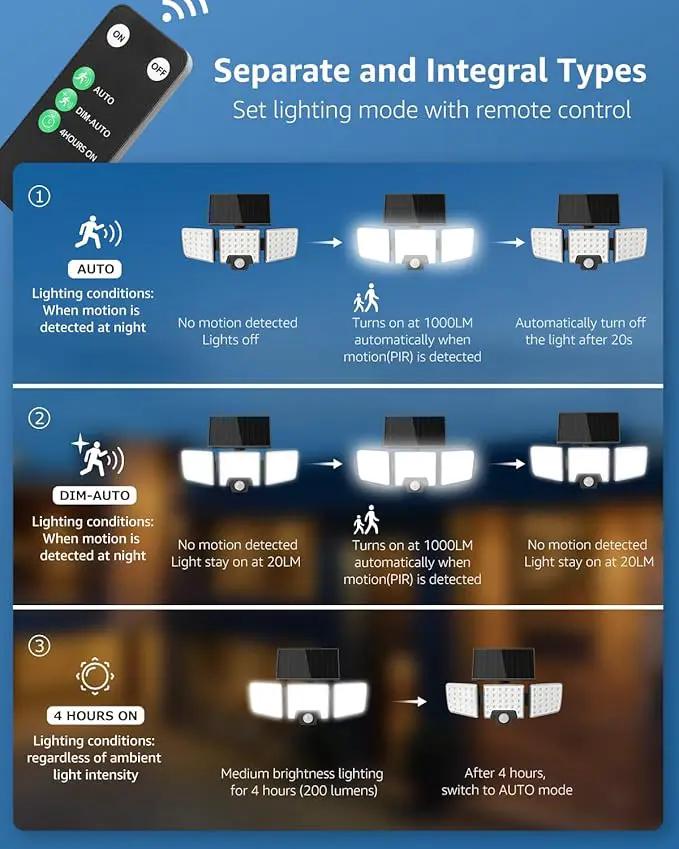 Lepro Solar Security Lights - Outdoor Motion Sensor, 2 in 1 Remote Control, IP65 Waterproof, 2 Light Modes, 3 Heads Solar Floodlight for Garden, Yard, Garage by GreenHaven Gardens
