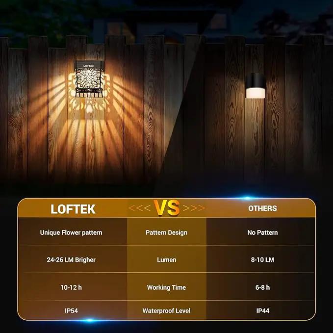 LOFTEK Solar Deck Lights, 2 Pack Solar Fence Lights, Outdoor Garden Decorative Light, Dusk to Dawn, Waterproof, Fence Post Wall Light for Railing, Patio, Pool, Backyard, Stair, Step, Warm White by GreenHaven Gardens