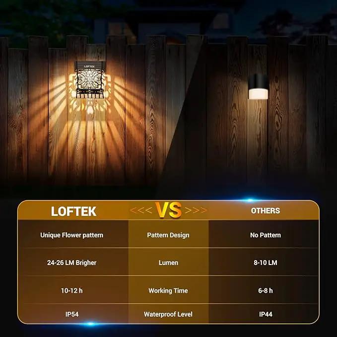 LOFTEK Solar Deck Lights, 8 Pack Solar Fence Lights, Outdoor Patio Decorative Light, Dusk to Dawn, Waterproof, Fence Post Light for Railing, Garden, Backyard, Stair, Step, Camping, Warm White by GreenHaven Gardens