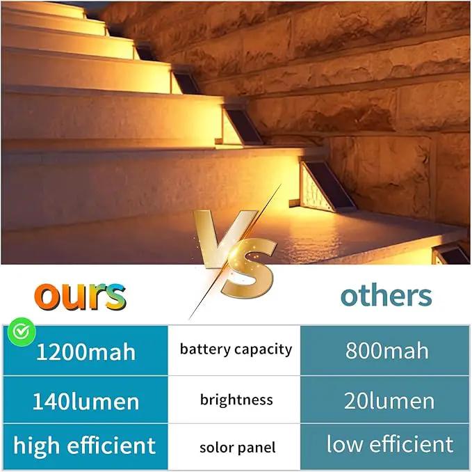 Solar Step Lights 6-pack with Solar Outdoor Stair,Porch,Patio,Yard,Deck & Pathway Adjustable Brightness (Warm White) by GreenHaven Gardens