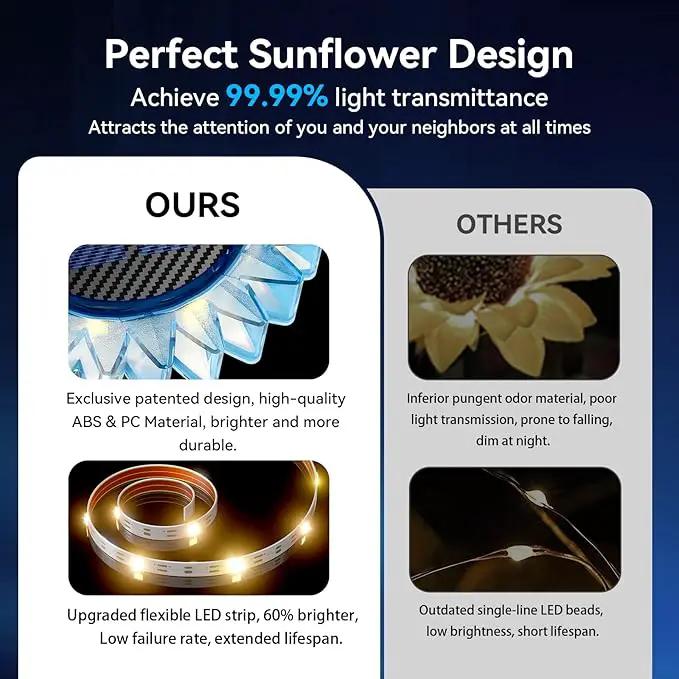 Solar Garden Lights - Upgraded Solar Sunflower Light, Ground/Wall 2 in 1, Solar Outdoor Lights Waterproof IP67,Garden Yard Patio Backyard Pathway Landscape Fence Wall Decoration, Warm White(2 Pack) by GreenHaven Gardens