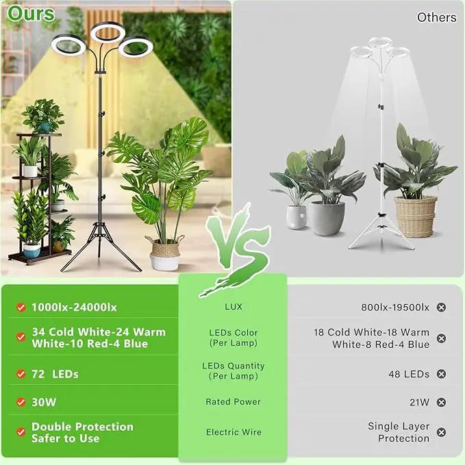 LORDEM Grow Light for Indoor Plants, Tri-Head Plant Light for Plants Growing, Full Spectrum Growth Lamp with Auto Timer for 4/8/12H, 4 Dimmable Levels, 216 LEDs, Height Adjustable Stand 24.4"- 67" by GreenHaven Gardens