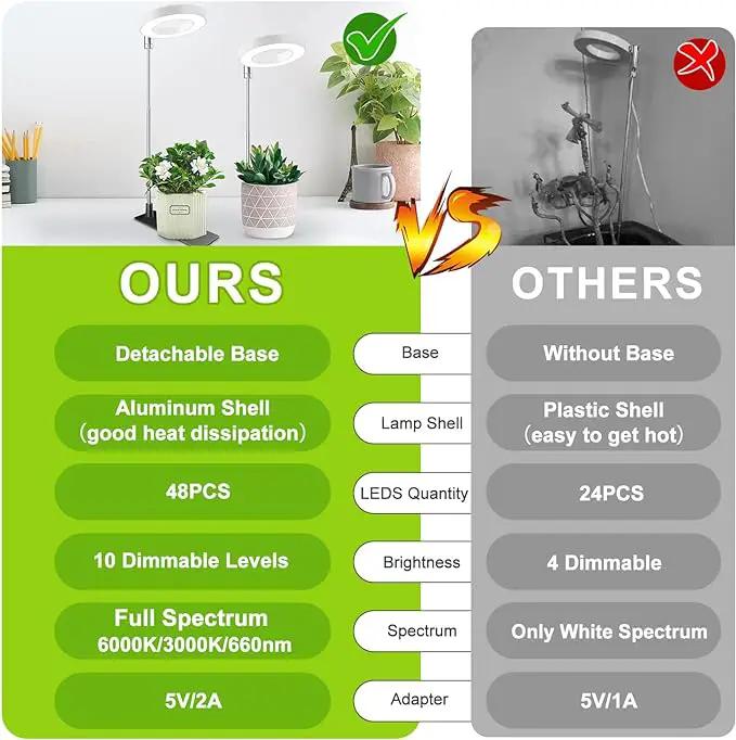 Grow Lights for Indoor Plants, Full Spectrum Halo Growing lamp with Detachable Base, Height Adjustable, 3 Colors, 10 Dimming, Automatic Timer, Plant Light for Succulents Small Plants by GreenHaven Gardens