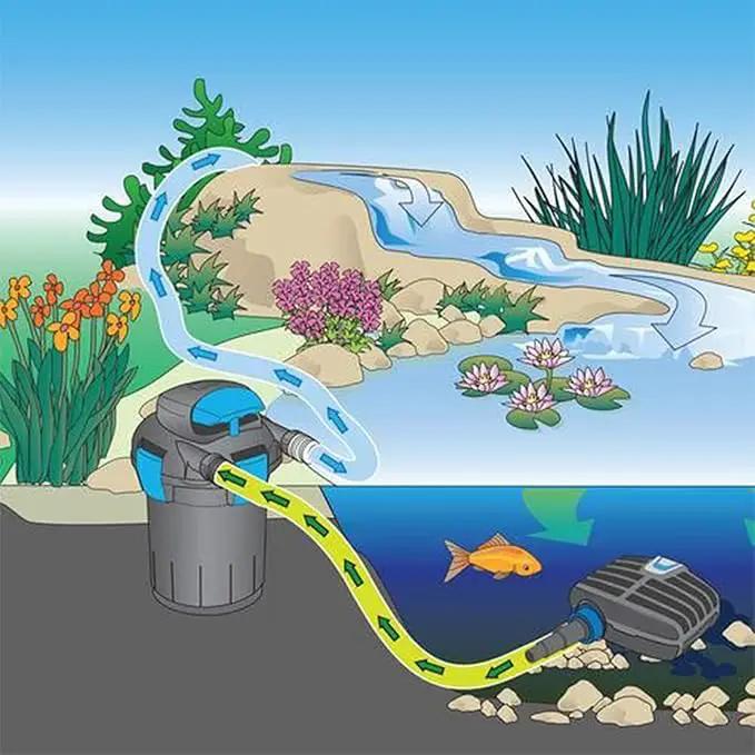 Pond Tubing 1” × 10ft- Black Corrugated Flexible PVC Hose, Kinkproof & Strong for Garden Ponds, Waterfall Sump Pump Pond Hose by GreenHaven Gardens