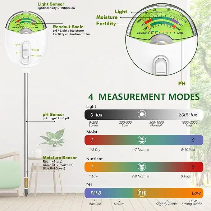 4-in-1 Plant Soil Tester with pH, Moisture, Fertility & Light Meter, Rotatable Dial Soil Test Kit, No Battery Required for Garden, Lawn, Farm, Indoor & Outdoor Plants, White by GreenHaven Gardens