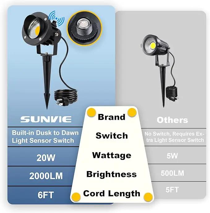 SUNVIE 20W Outdoor Landscape Spotlights 120V Waterproof Dusk to Dawn Spot Lights Outdoor 3000K LED Spotlight with Photocell Sensor Landscape Lighting for Yard Flag Tree Garden Decor 6 FT US 3-Plug in by GreenHaven Gardens
