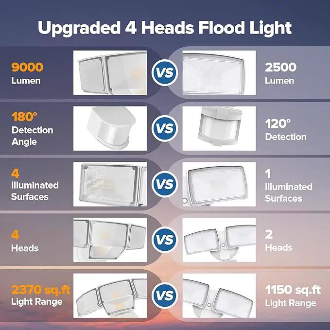 LUTEC 80W 9000LM LED Security Light Motion Sensor Outdoor Lights, 4 Head LED Flood Lights Outdoor 5000K Daylight, IP65 Waterproof, Motion Detected Lights for Outside, House, Garage, Yard (White) by GreenHaven Gardens