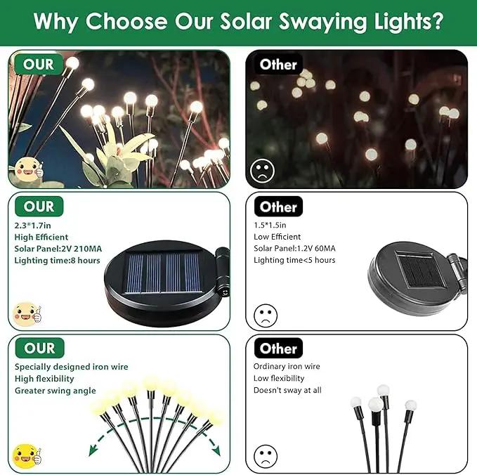 2025 Solar Lights Outdoor Waterproof , 8 Pack Solar Garden Lights, Solar Firefly Lights Outdoor Waterproof, Solar Twinkle Swaying Fairy Light for Yard Patio Pathway Garden Decoration (Warm White) by GreenHaven Gardens