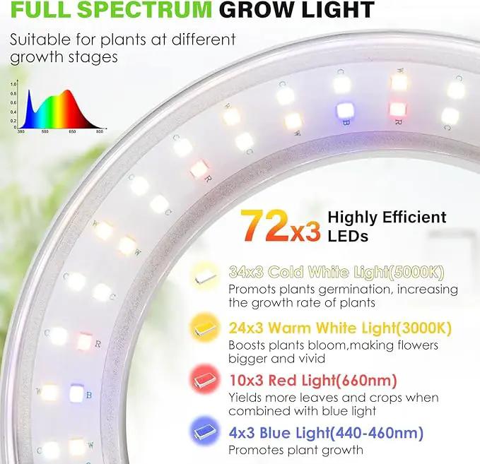 LORDEM 6.3” Ceiling Grow Lamp for Indoor Plants, 216 LEDs Full Spectrum Halo Plant Light, Under Cabinet Grow Lights with 4/8/12H Auto Timer, 3 Switch Modes, 4 Dimmable Brightness Levels, Tri Head by GreenHaven Gardens