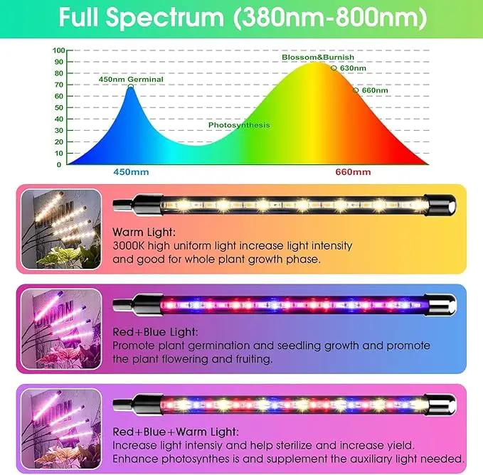 LED Grow Lights for Indoor Plants with 15-60 inches Adjustable Tripod Stand Plant Light with 4/8/12H Timer with Remote Control… by GreenHaven Gardens