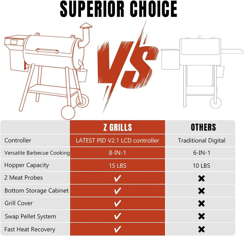 Z GRILLS Wood Pellet Grill Smoker with PID 2.1 Controller, 450°F Max Temperature, 8-in-1 BBQ Grill, 459 Square Inches Cook Area, Meat Probes, Rain Cover (450E PRO) by GreenHaven Gardens
