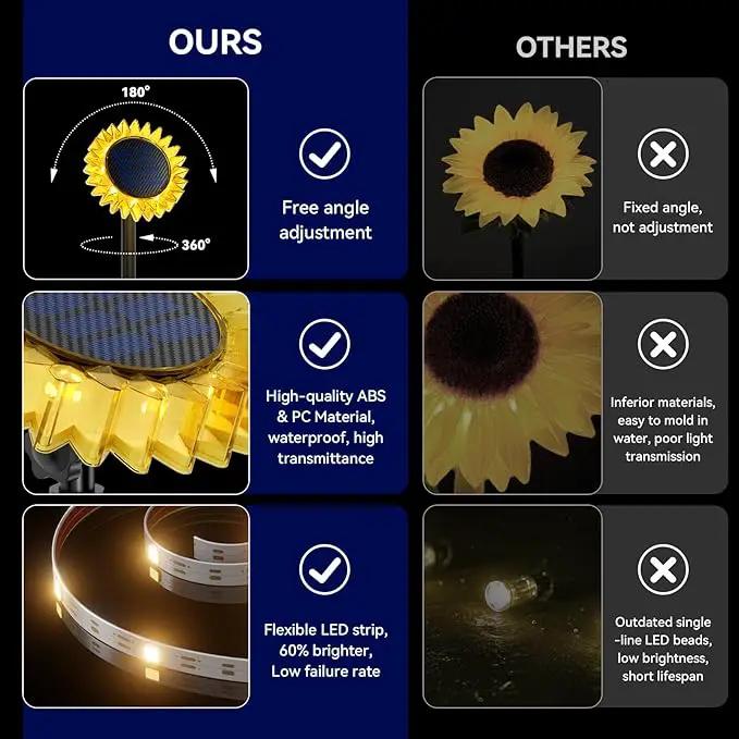 Hogni 6PK Solar Garden Lights, Ground Stake/Hang 2 in 1 Solar Sunflowers Outdoor Waterproof IP67, Outdoor Decor for Pathway Walkway Landscape Backyard Fence Decoration by GreenHaven Gardens