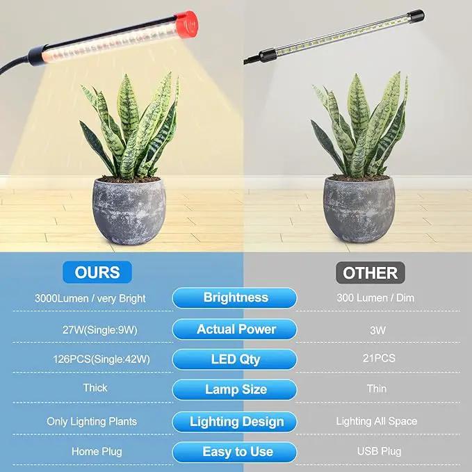 3-Head Grow Lights for Indoor Plants with Stand 27W, LED Plant Grow Light for Tall Houseplants, Bonsai Tree, Full Spectrum Growing Lamp with 4,8,12 Hr Timer, 24"-64" Adjustable Height by GreenHaven Gardens