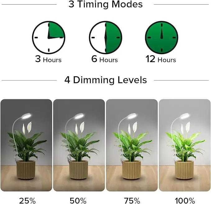 SANSI Grow Lights for Indoor Plants, Pot Clip LED Plant Light for Growing Full Spectrum, Plant Growing Lamp with 4-Level Dimmable, Auto On Off 3 6 12 Hrs Timer for Pot Plants, White 10W 2-Pack by GreenHaven Gardens