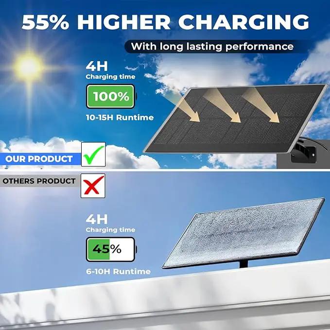113-LED Outdoor Solar Lights with Motion Sensor, 9000K Cool White, 5M Long Wire, IP65 Waterproof Luces solares para exteriores Yard, Garden, Driveway, Patio, with 2 Year Warranty. by GreenHaven Gardens