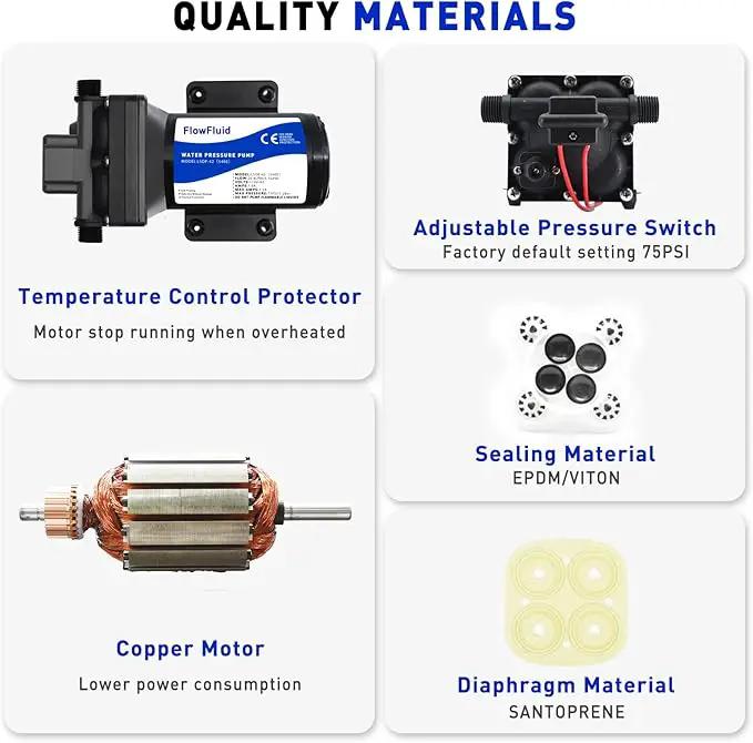 Water Pressure Booster Diaphragm Pump 110V AC for House,70PSI 5GPM Water Transfer Pump with Plug,On Demand 4-Chamber Self-Priming Water Pump with Filter for Bathroom Kitchen Irrigation Spray by GreenHaven Gardens