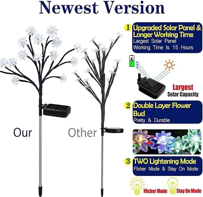 TONULAX Solar Garden Lights - Upgraded Landscape Tree Lights with Larger Solar Capacity, Decorative Light Outdoor for Pathway, Patio, Front Yard Decoration(2 Pack) by GreenHaven Gardens