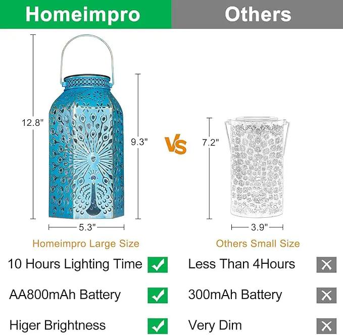 Outdoor Solar Lanterns Waterproof Peacock Garden Gifts Women Mom, Big Solar Lights, Garden Decor, Yard Art, Outside, Patio Ornaments, Birthday, Mothers' Day Birthday Gifts (2Pack, Blue Gold by GreenHaven Gardens