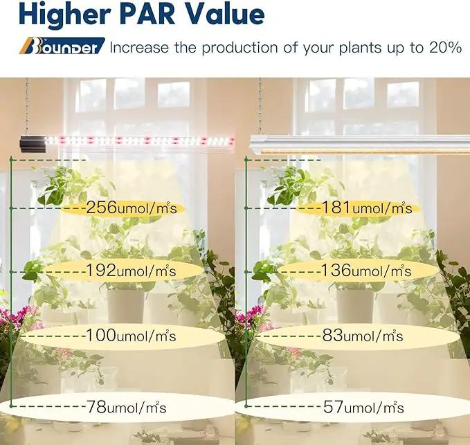 BBOUNDER 1 Pack 2ft LED Grow Light, Sunlike Full Spectrum Integrated Plant Light for Hydroponic Indoor Plant Seedling Veg and Flower, Plug in Plant Light with On/Off Switch by GreenHaven Gardens