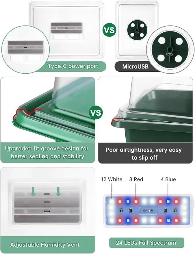 3-Pack Seed Starter Trays with Heat Mat, Seed Starter Kit with Grow Lights, 36 Large Cells Seed Germination Kit with Adjustable Humidity Vents for Indoor Plants Seeds Starting, Ideal Gardening Gifts by GreenHaven Gardens