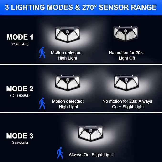 VINHMOR Solar Lights Outdoor 6 Pack, 100LED/3 Modes 270° Lighting Angle Motion Sensor Security Lights, IP65 Waterproof Wall Lights Solar Powered, Bright for Backyard Garden Fence Patio Front Door by GreenHaven Gardens