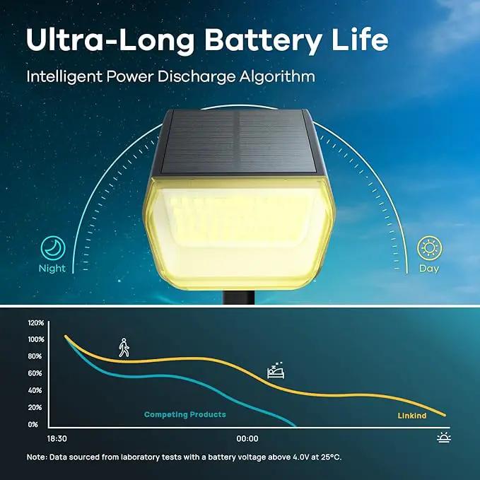 Linkind Solar Spot Lights Outdoor, 60 LEDs Solar Landscape Lights with 30% Conversion Rate and Waterproof IP67, Ideal for Outside, Garden, Yard, Pathway (4 Pack, Warm White) by GreenHaven Gardens