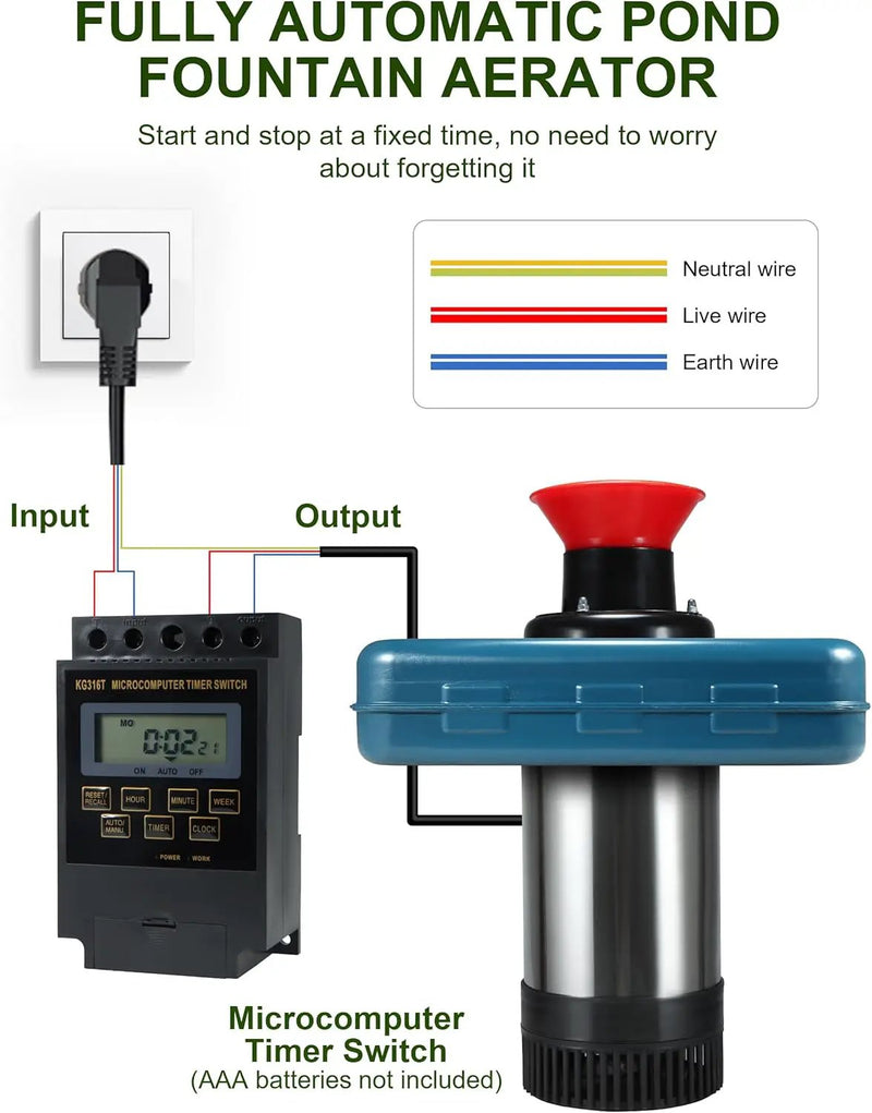 Pond Fountain Aerator 1HP, AS2 750W 15000GPH 110V/120V High Flow Floating Water Fountain Pump With 100ft Power Cord, Stainless Steel Body Aerating Fountains Cascade for Large Small Pond/Lake by GreenHaven Gardens