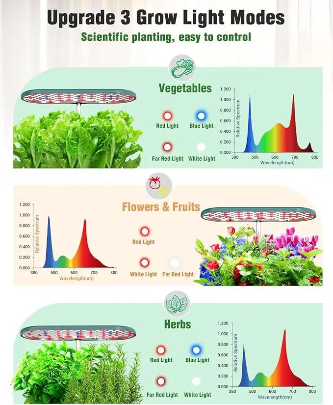 Hydroponics Growing System Kit, 16 Pods Indoor Garden with 28W Full Spectrum LED Grow Light, Auto Timer, 3 Smart Light Modes, 8L Large Herb Garden, Ideal Gardening Gift for Women, Men (Green) by GreenHaven Gardens