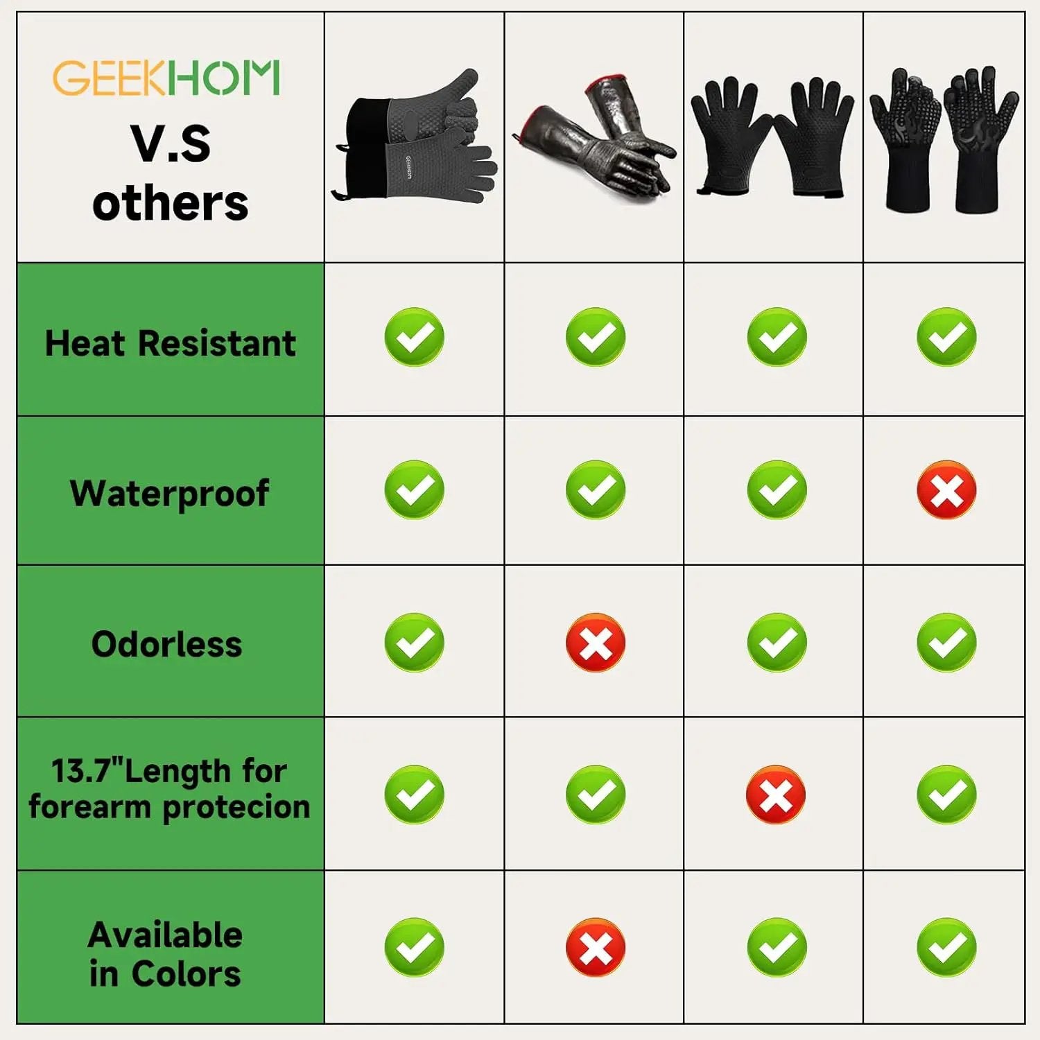 GEEKHOM BBQ Gloves Heat Resistant Oven Mitts - Silicone Grilling Gloves with 13.7" Arm Protection - Waterproof Pot Holder Non-Slip for Men & Women, Kitchen Outdoor Cooking, Baking, Camping, Light Gray by GreenHaven Gardens