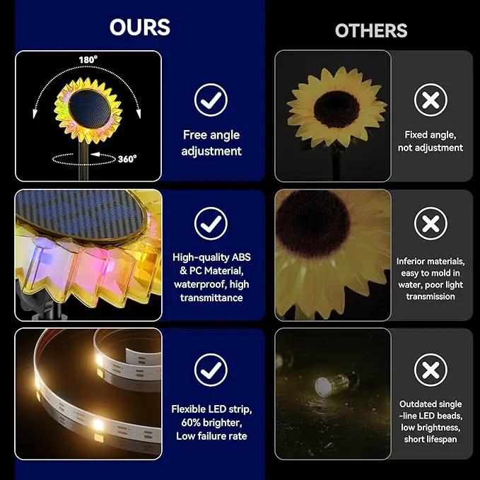 Hogni Solar Pathway Lights - 2 Pack LED Sunflower Garden Light, Waterproof Outdoor Decor for Wall, Lawn, Yard, Walkway, Patio, Landscape by GreenHaven Gardens