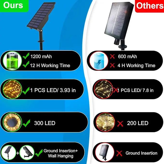300 LED Solar Rope Lights Outdoor 99 FT Bright Solar Garden String Lights Durable 8 Modes Outdoor Fairy Lights Waterproof Solar Garden Decorative Lights for Fence Patio Decor (White) by GreenHaven Gardens