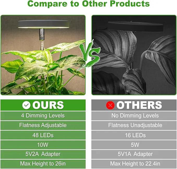 LORDEM Grow Light, Full Spectrum LED Plant Light for Indoor Plants, Height Adjustable Growing Lamp with Auto On/Off Timer 4/8/12H, 4 Dimmable Brightness, Ideal for Small Plants by GreenHaven Gardens