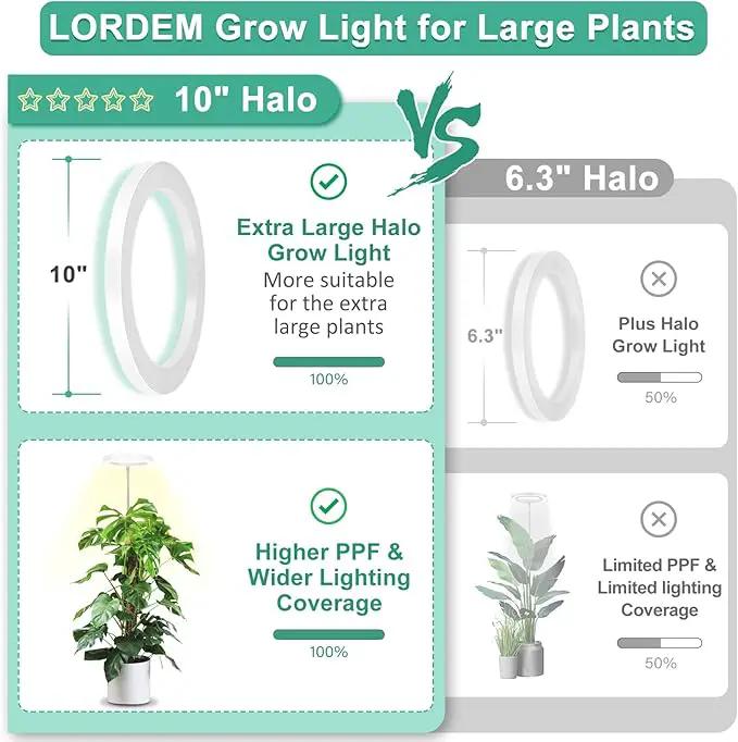 LORDEM 10" Grow Light for Indoor Plants, Full Spectrum Plant Lamp with160 LEDs, 4H/8H/12H Timer, 10 Dimmable Levels, 3 Spectrum Modes, Height Adjustable 61", Ideal for Growing Large Tall Plants by GreenHaven Gardens