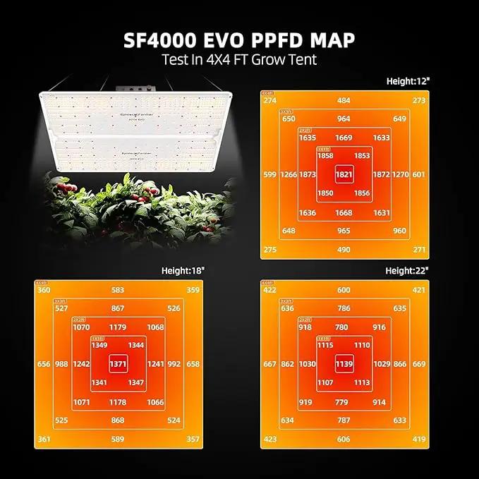 Spider Farmer Grow Tent Kit Complete 4x4ft SF4000 Dimmable Samsung LM301H EVO LED Diodes, 450W Complete System 4x4x6.6 Grow Tent Set 48"x48"x80" with 6" Ventilation System & 6'' Clip Fan by GreenHaven Gardens
