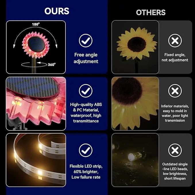 Hogni 4PK Solar Garden Lights, Ground Stake/Hang 2 in 1 Solar Sunflowers Outdoor Waterproof IP67, Outdoor Decor for Pathway Walkway Landscape Backyard Fence Decoration by GreenHaven Gardens
