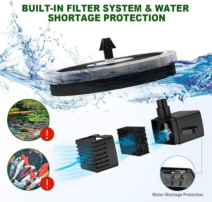 Solar Water Fountain with LED Lights Matte Panel, Built-in 4000 mAH Battery Large Bird Bath Fountains Solar Power with 4 Fixed Rods, Solar Fountain Pump for Pond, Outdoor,Garden,Pool-Multicolor by GreenHaven Gardens