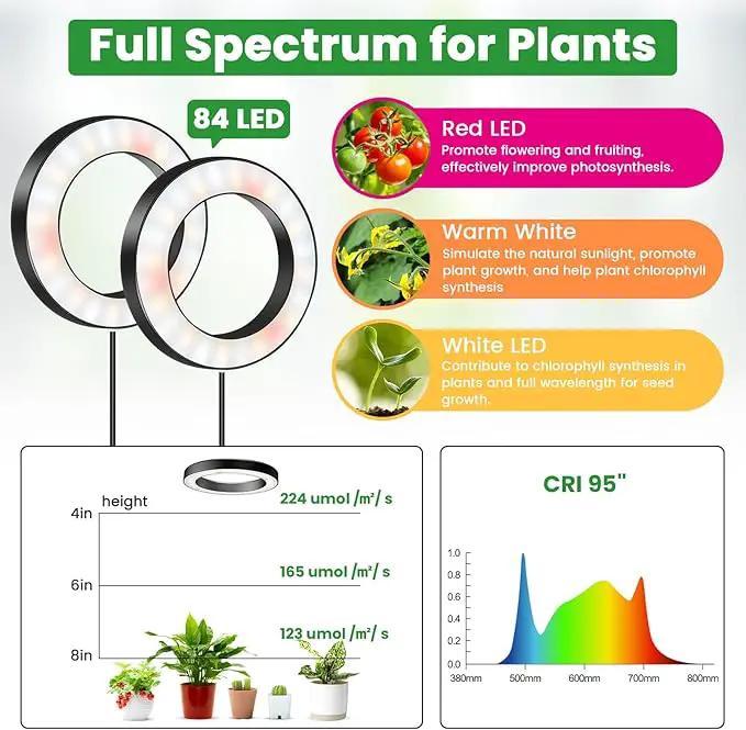 Wiaxulay 6.3” Ceiling Plant Grow Light, 252 LED Full Spectrum Halo Grow Lights for Indoor Plants, 12V/3A Under Cabinet Grow Lamp with 6/12/16 Hrs, 3 Lighting Mode, 5 Dimmable Levels, Tri Head by GreenHaven Gardens