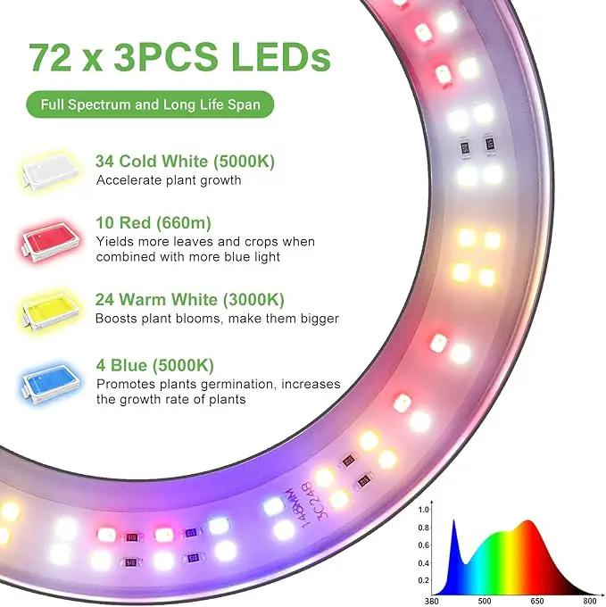 LORDEM Grow Light for Indoor Plants, Tri-Head Plant Light for Plants Growing, Full Spectrum Growth Lamp with Auto Timer for 4/8/12H, 4 Dimmable Levels, 216 LEDs, Height Adjustable Stand 24.4"- 67" by GreenHaven Gardens