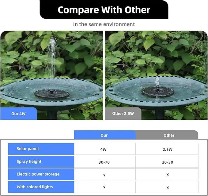 Solar Fountain, Powered Water 4W Pump for Bird Bath with LED Lights, 7 Nozzle and Fixer Hummingbird Garden, Pond, Pool, Fish Tank, , Black by GreenHaven Gardens