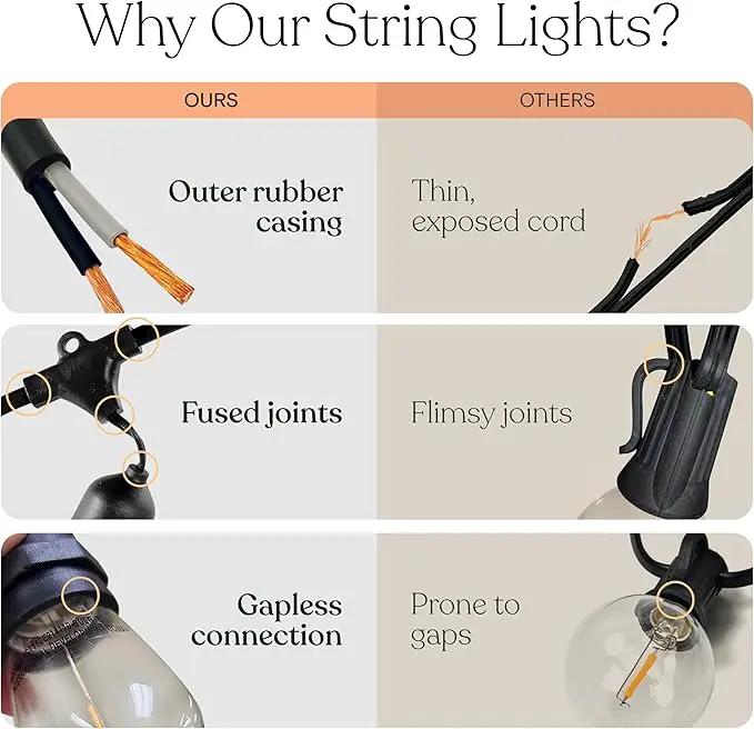 Brightech Ambience Pro - Waterproof LED Outdoor String Lights - 7 Hanging, Dimmable 2W Vintage Edison Bulbs - 24 Ft Commercial Grade Patio Lights Create Cafe Ambience in Your Backyard by GreenHaven Gardens