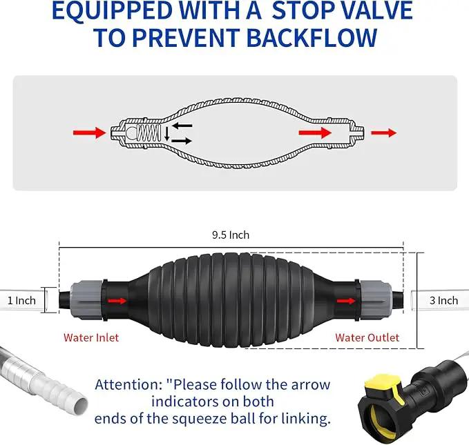 Golf Cart Water Filler for Flow Rite Pro Fill Watering System, Hand Water Pumb for Trojan HydroLink Watering System (Golf Cart Water Filler) by GreenHaven Gardens