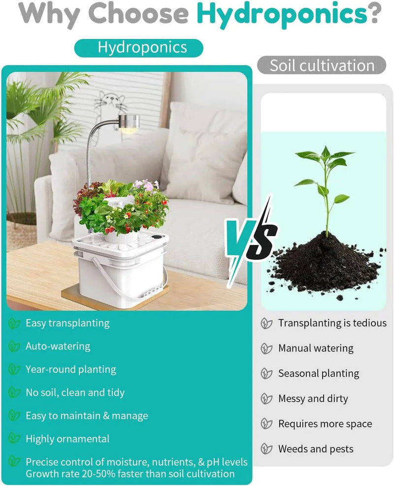 Indoor Herb Garden Growing System Kit, 6 Pods Hydroponics System with LED Grow Light, Hydroponic Planter for Home Kitchen Windowsill, White by GreenHaven Gardens