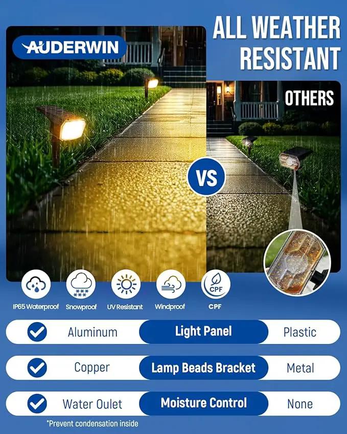 Solar spotlights Outdoor 63 LED 3 Lighting Modes, IP65 Waterproof Lighten Yard Garden House Garage Pathway for Christmas Decorations-10 Pack by GreenHaven Gardens