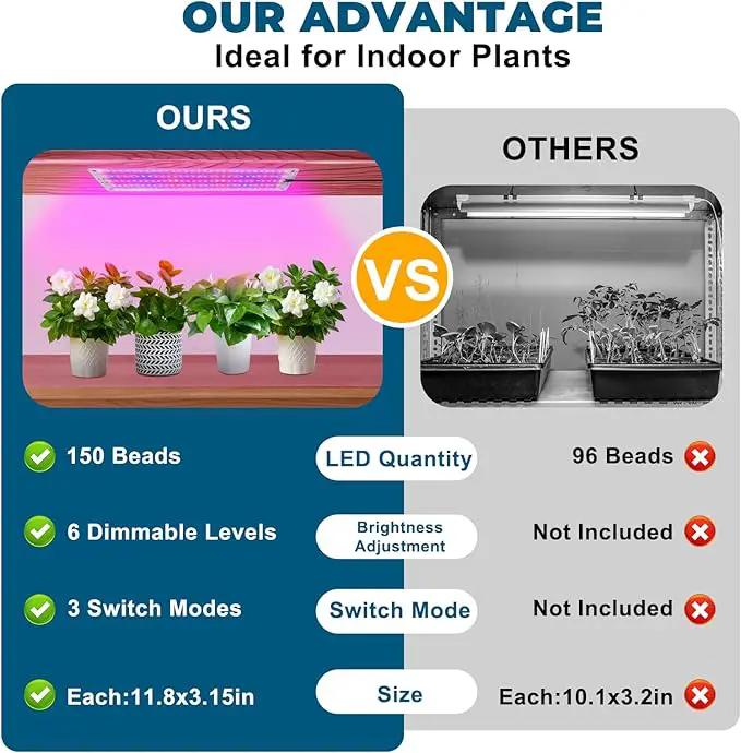 LED Grow Lights for Indoor Plants Full Spectrum,600LEDs Full Spectrum Red Bule Grow Lights for Under Cabinet Plant, Grow Lamp with 3/6/12H Timer,6 Dimmable Levels,Grow Lights for Shelves 4 Panel by GreenHaven Gardens