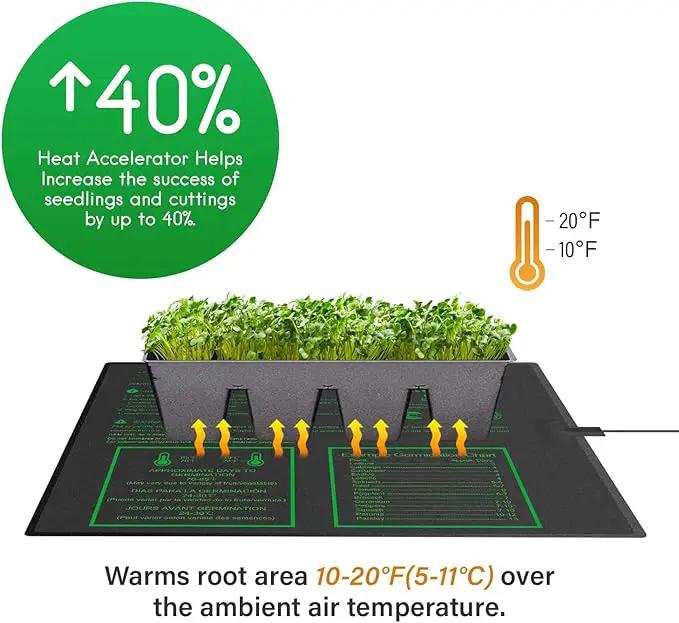 iPower Seeding Heat Mat Upgraded Carbon Film Indoor Warm Hydroponic Plant Germination Starting Pad Durable Waterproof, 20" x 20.75", Black by GreenHaven Gardens