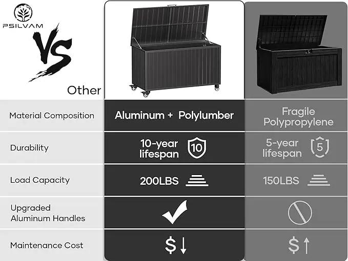 Outdoor Storage Box with Wheels 135 Gallon, Mobile Waterproof Aluminum Deck Box, UV Resistant Patio Storage Box with Lid for Patio Furniture, Garden Tools (Black) by GreenHaven Gardens